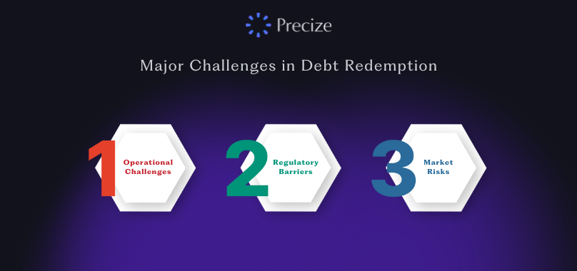 Major Challenges in Debt Redemption Major Challenges in Debt Redemption